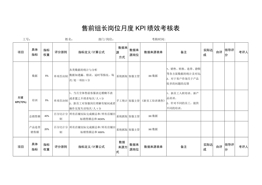 售前组长岗位月度KPI绩效考核表.docx_第1页