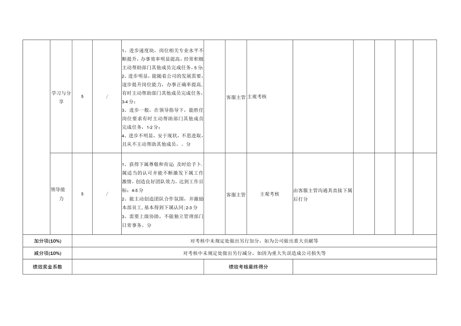 售前组长岗位月度KPI绩效考核表.docx_第3页