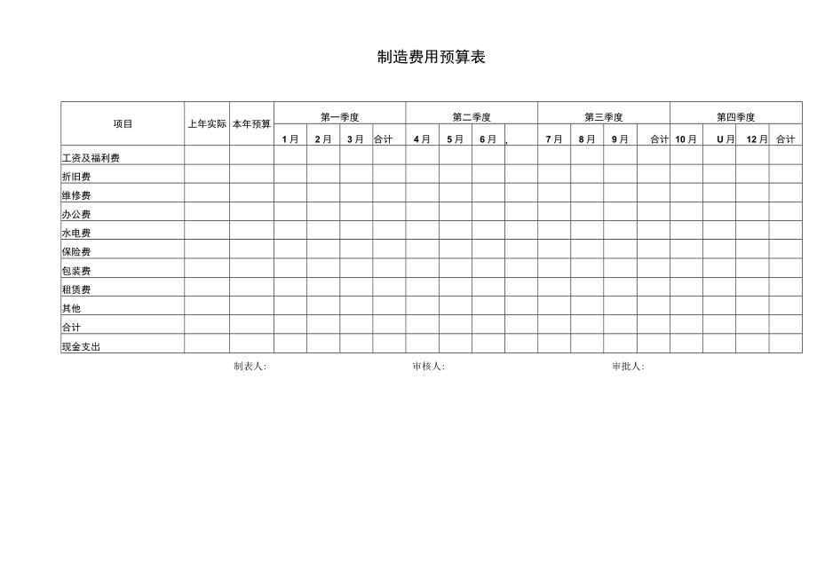 制造费用预算表.docx_第1页