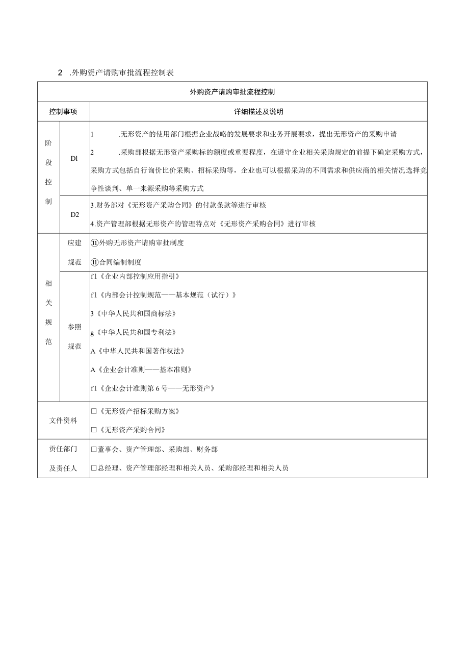 外购资产请购审批流程.docx_第2页