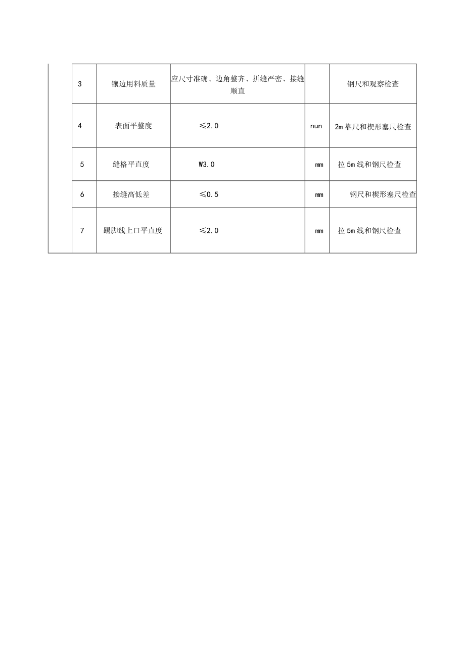 塑料板面层质量标准及检验方法.docx_第2页