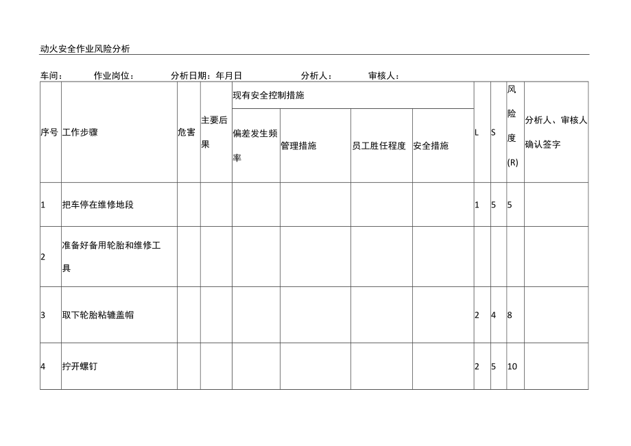 动火安全作业风险分析表.docx_第1页