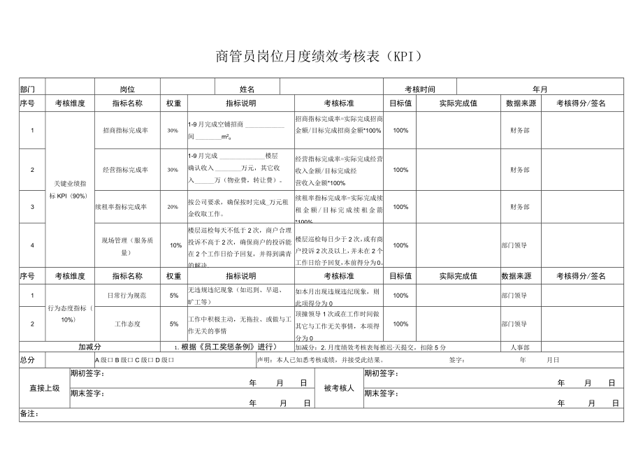 商管员岗位月度绩效考核表（KPI）.docx_第1页