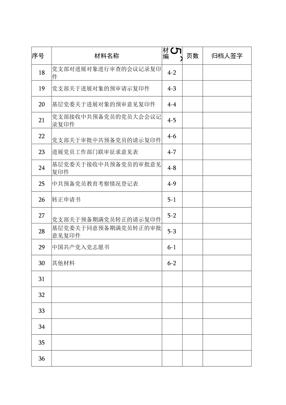 发展党员各种材料模板.docx_第2页