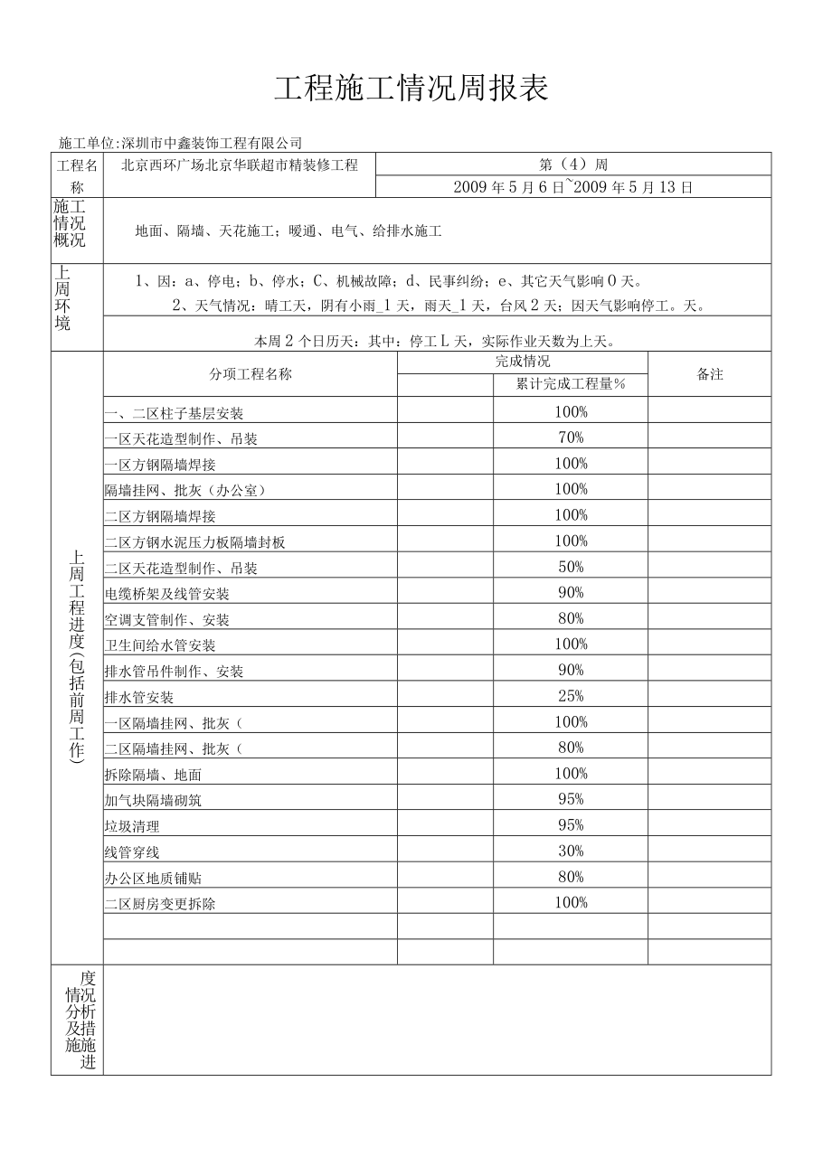 周报表样板第4周.docx_第1页