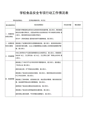 学校食品安全专项行动工作情况表.docx