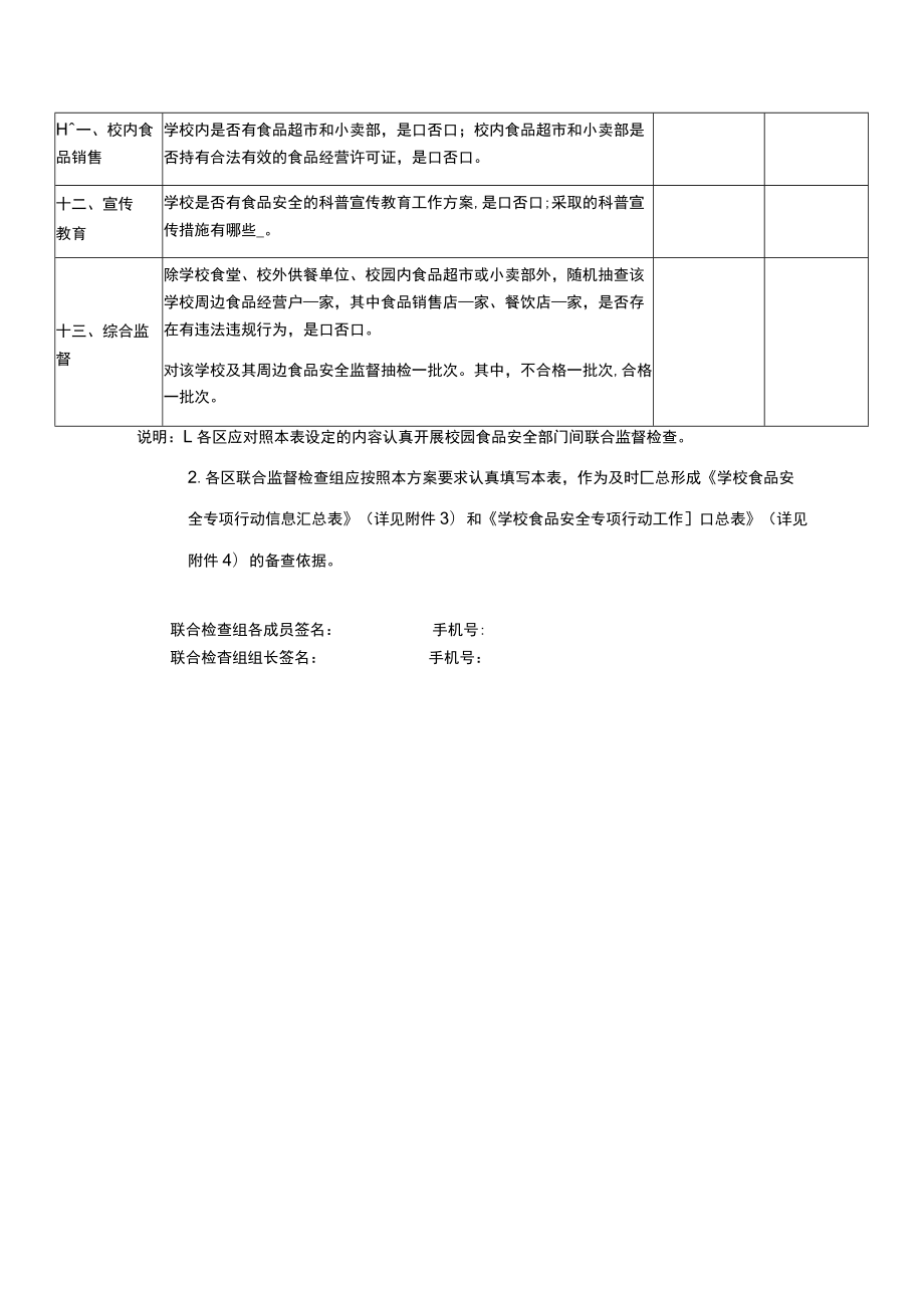 学校食品安全专项行动工作情况表.docx_第3页