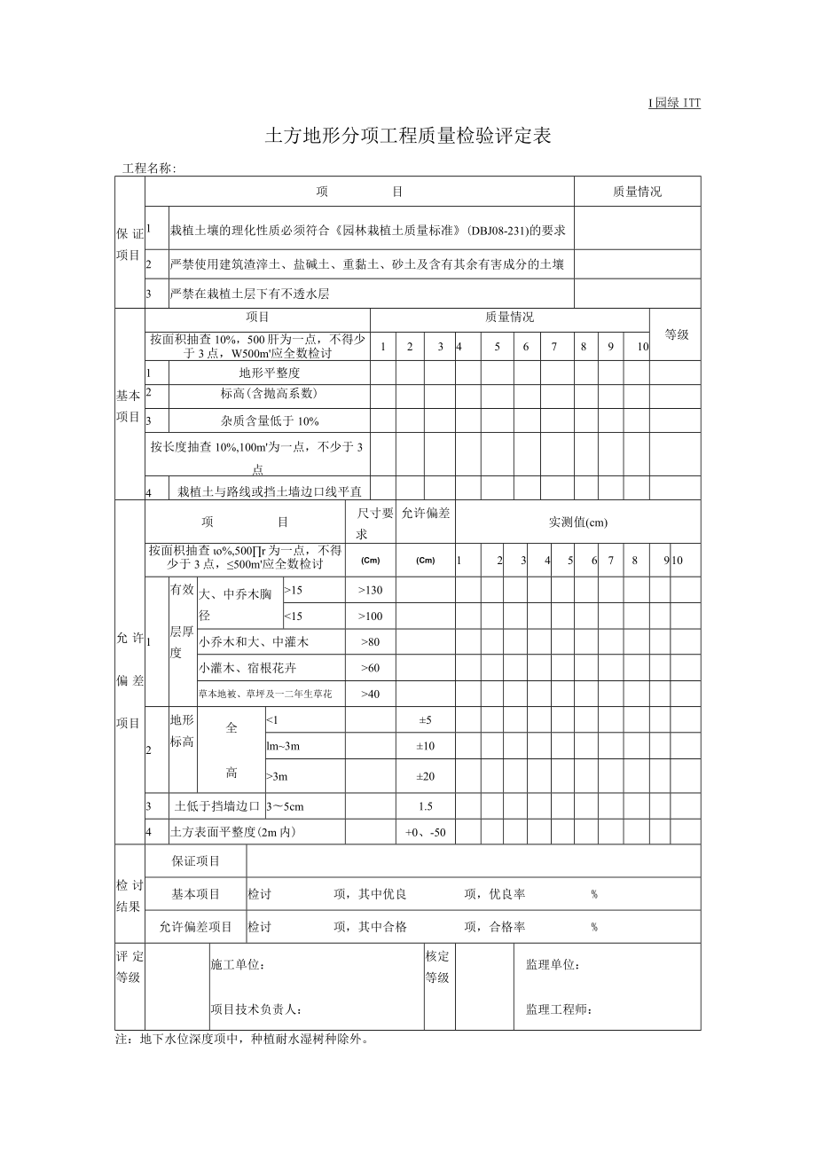 土方地形分项工程质量检验评定表.docx_第1页