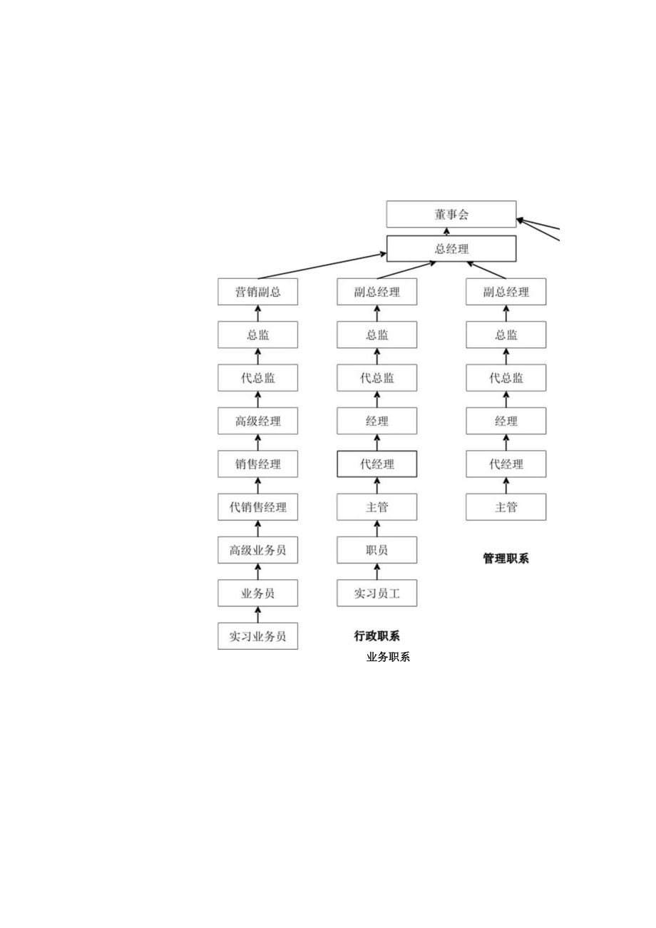 员工职业生涯规划17服务业员工职业生涯规划通道（示例）.docx_第3页