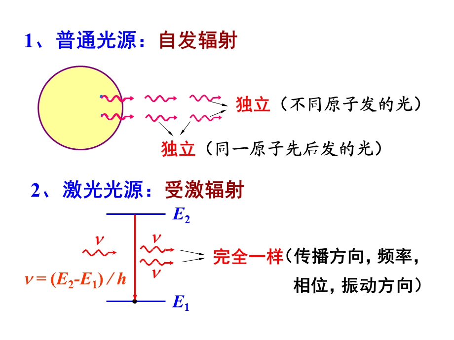 大学物理干涉.ppt_第3页