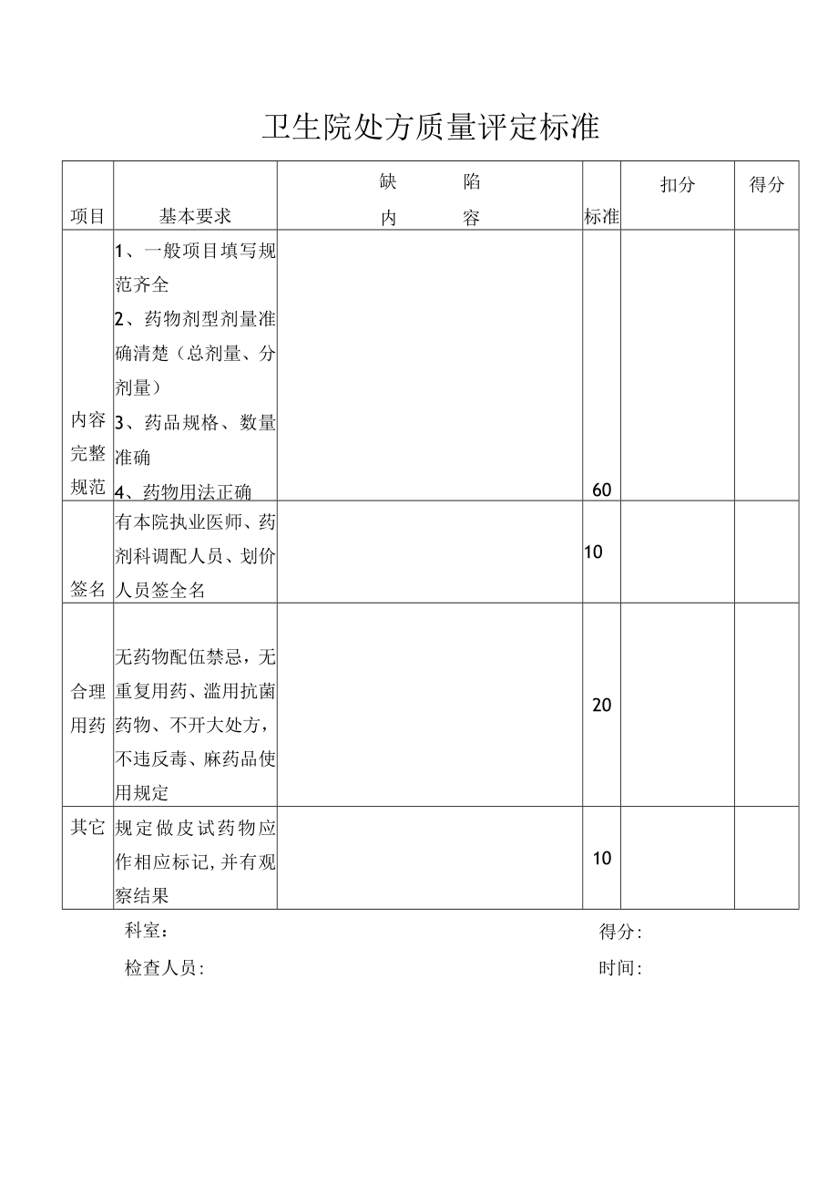 处方质量评估表.docx_第1页