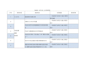 加油站（加气站）安全检查表.docx