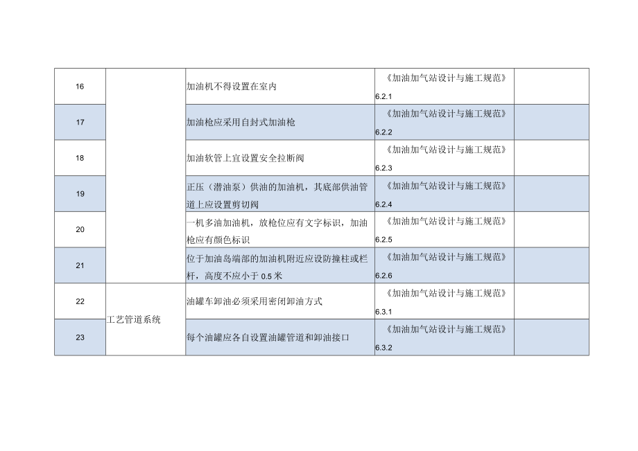 加油站（加气站）安全检查表.docx_第3页