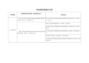 哨点医院明查打分表（创建食品安全示范城市资料）.docx