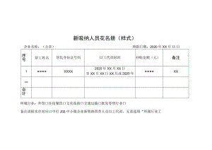 在职职工以工代训人员花名册（样式）.docx