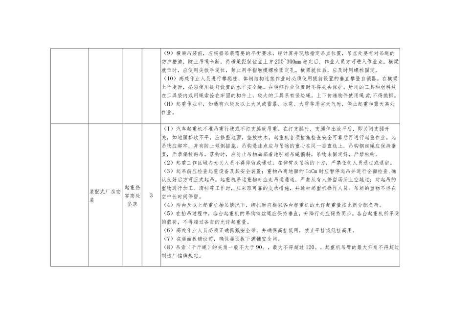 变电站土建项目钢结构及相关施工风险识别及预防措施.docx_第3页