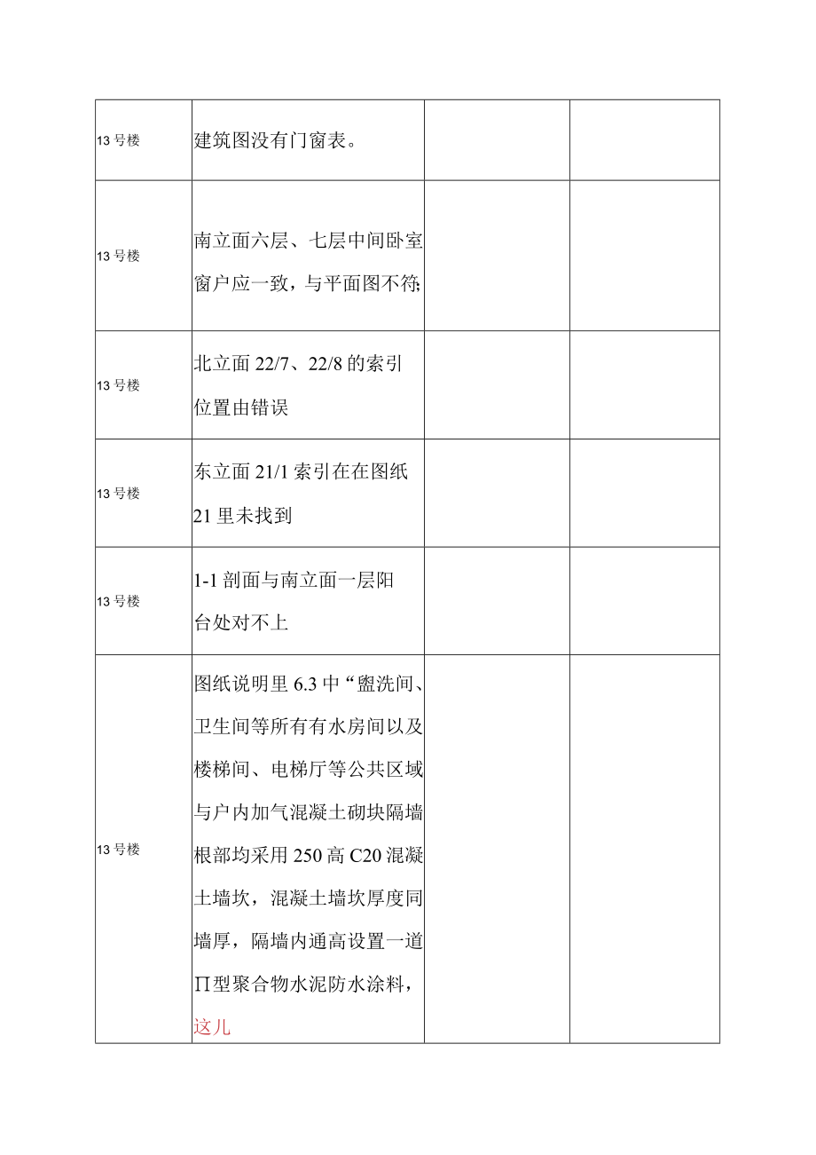 图纸内部审查意见记录表13.docx_第2页