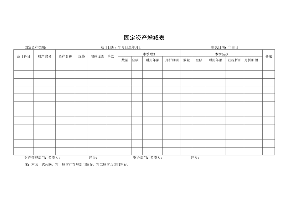 固定资产增减表.docx_第1页