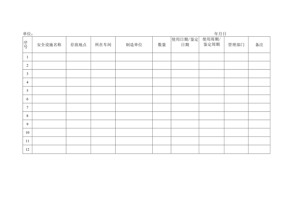 安全设备设施清单模板.docx_第1页