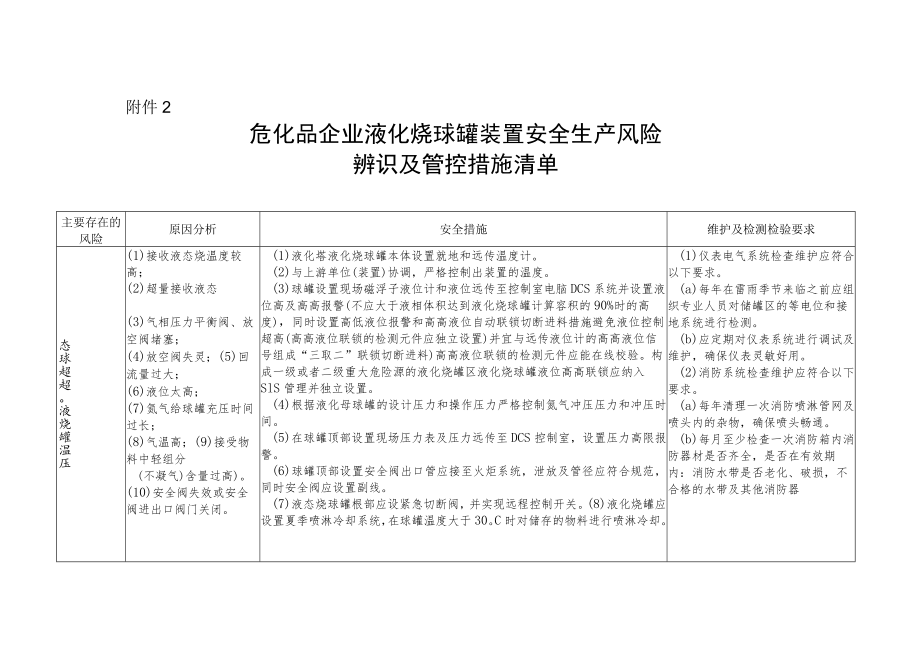 危化品企业液化烃球罐装置安全生产风险通用管控措施.docx_第1页