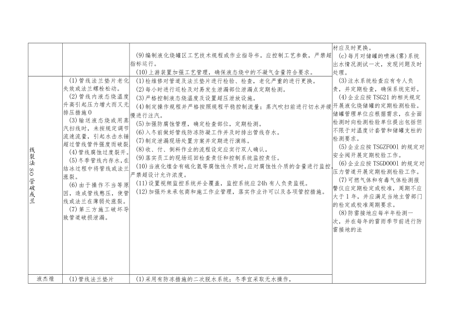 危化品企业液化烃球罐装置安全生产风险通用管控措施.docx_第2页