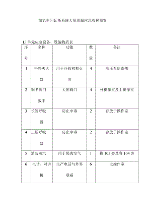 加氢车间瓦斯系统大量泄漏应急救援预案.docx