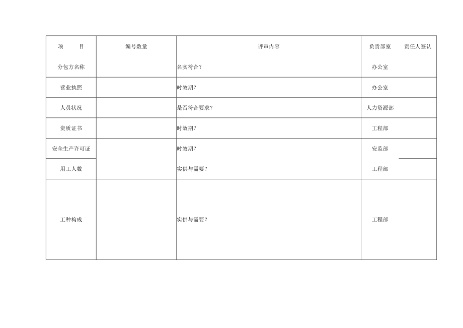 劳务分包方评审记录.docx_第1页