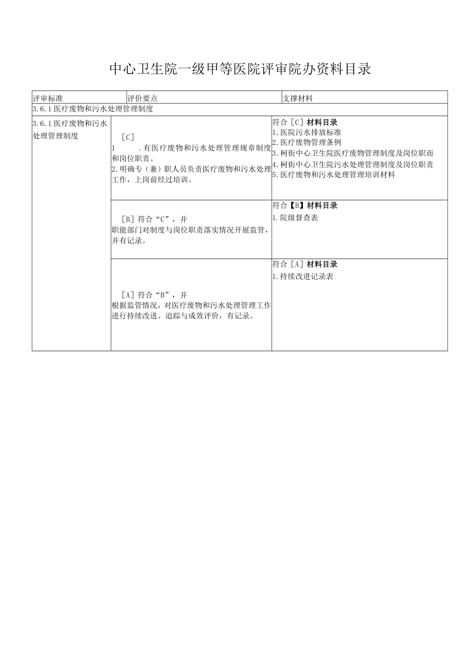 医疗废物处置和污水处理.docx_第1页