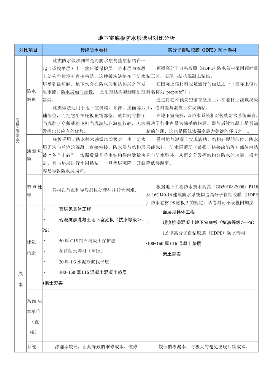 地下室底板防水层选材对比分析.docx_第1页