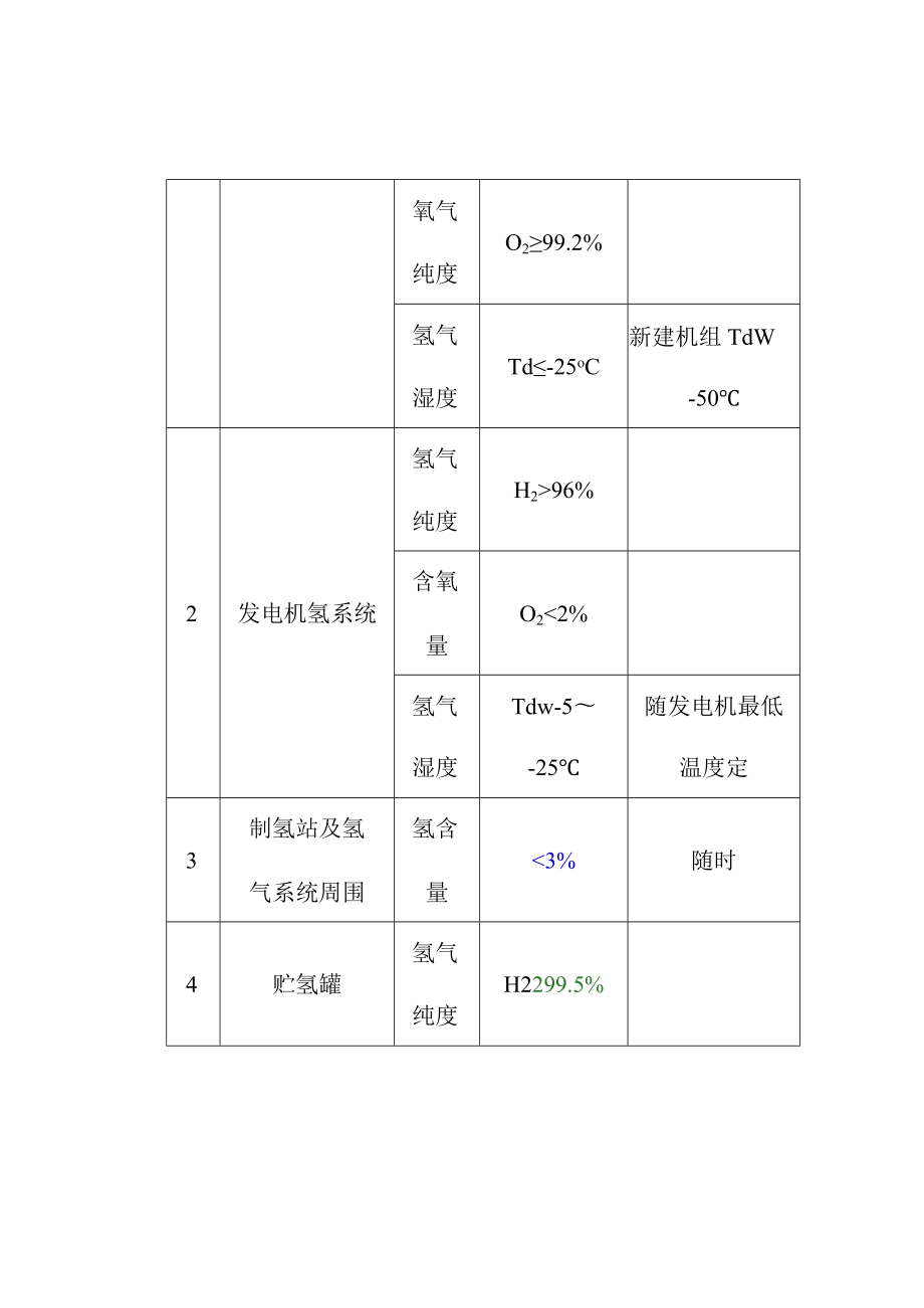 制氢装置氢气监督要求.docx_第3页