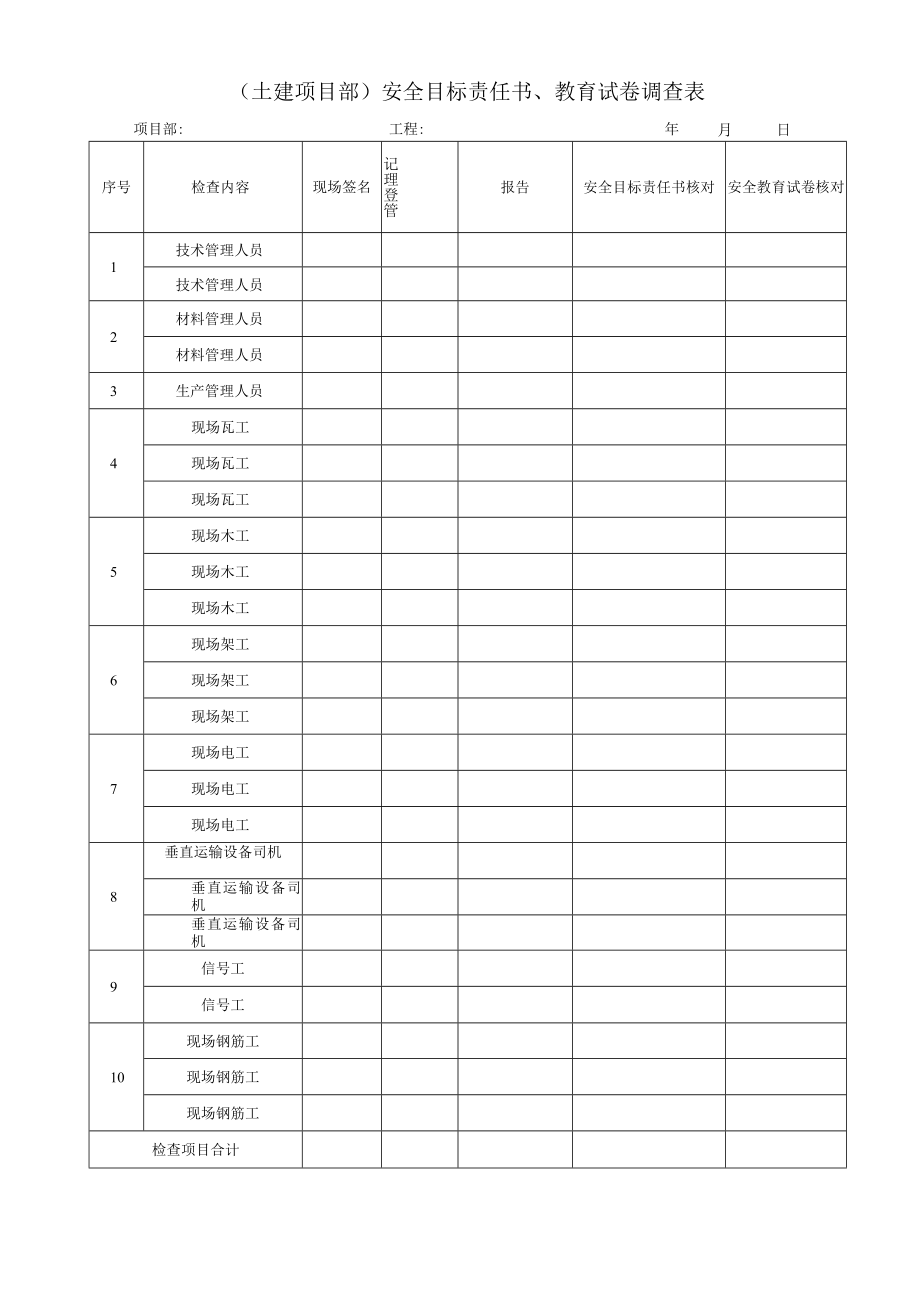 土建项目部）安全目标责任书、教育试卷调查表.docx_第1页