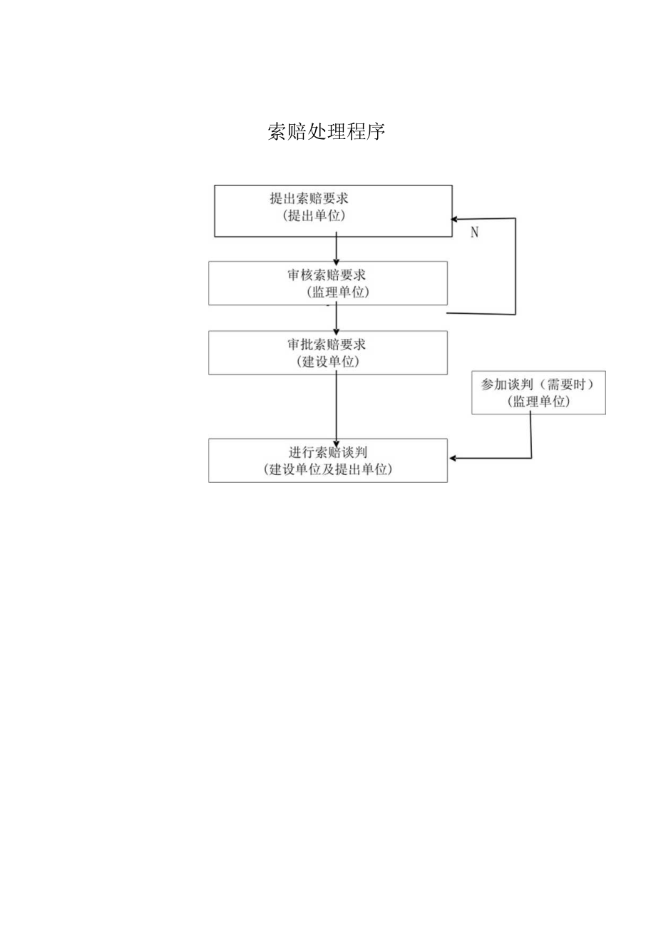 合同索赔处理规定.docx_第3页