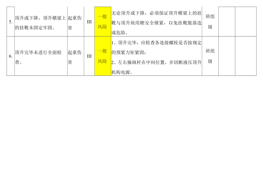 塔吊施工电梯顶升作业风险分级管控告知栏.docx_第2页