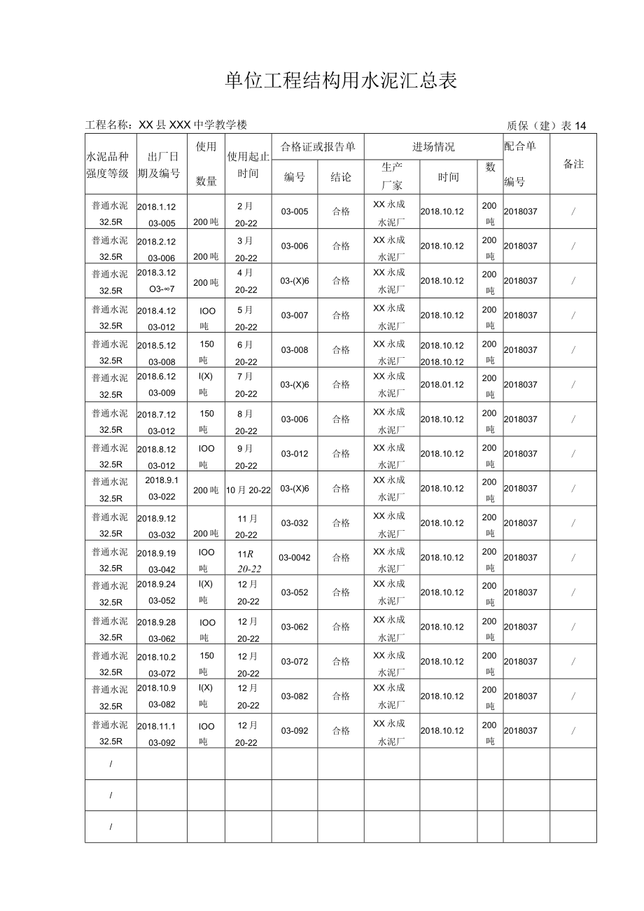 单位工程结构用水泥汇总表.docx_第1页