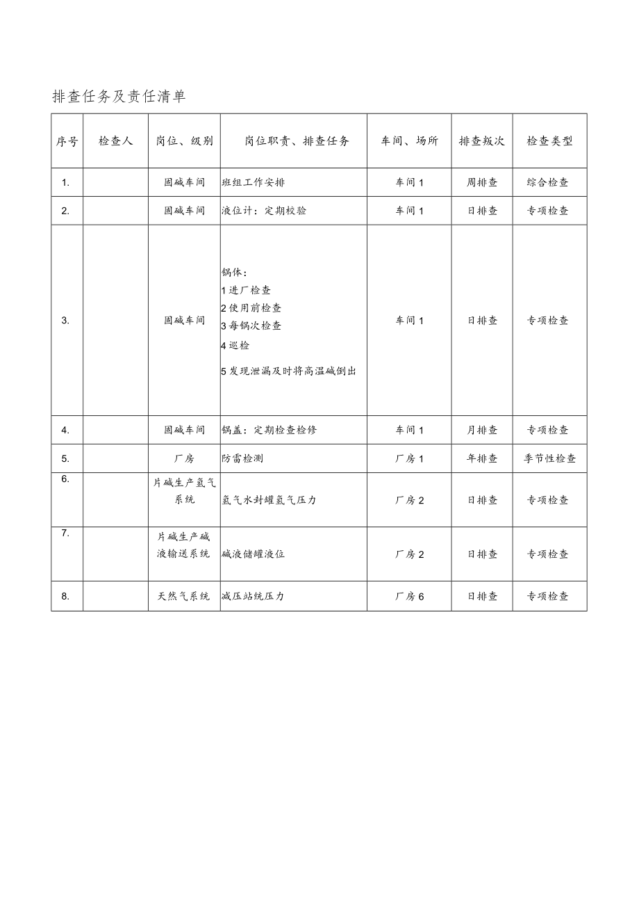 化工企业排查任务及责任清单.docx_第1页