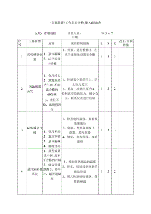 固碱工作危害分析(JHA)记录表.docx