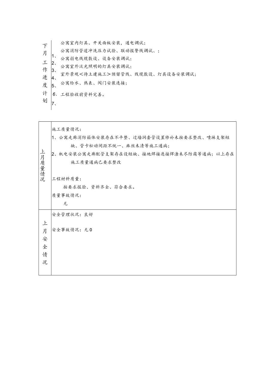 呼市金游城安装部月报表（9月份）.docx_第3页