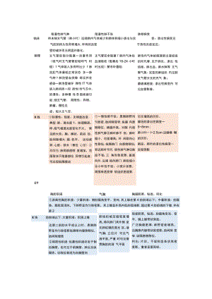 呼吸系统影像学笔记.docx