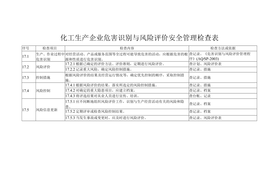 化工生产企业危害识别与风险评价安全管理检查表.docx_第1页