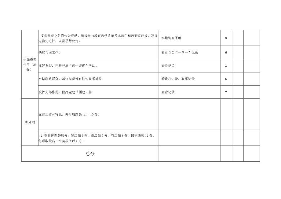 学院党支部目标管理考核（自）评分表.docx_第3页