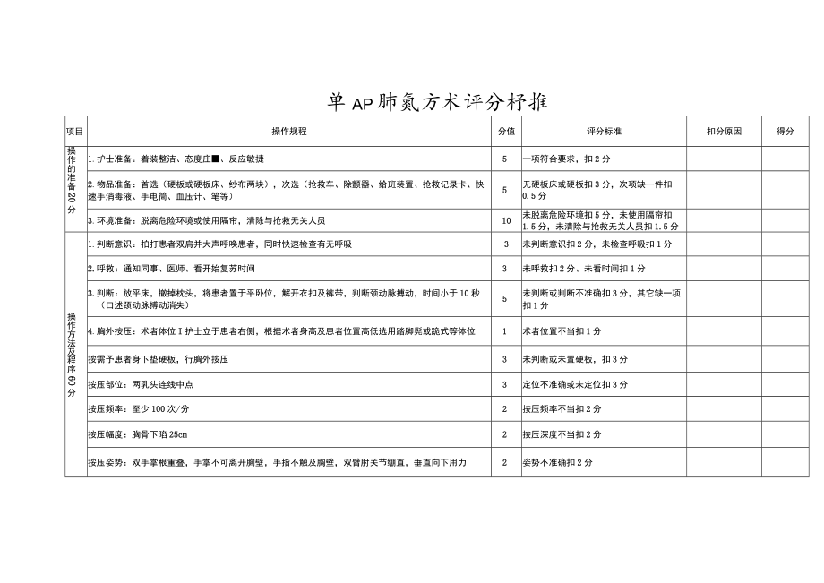 单人心肺复苏术评分标准.docx_第1页