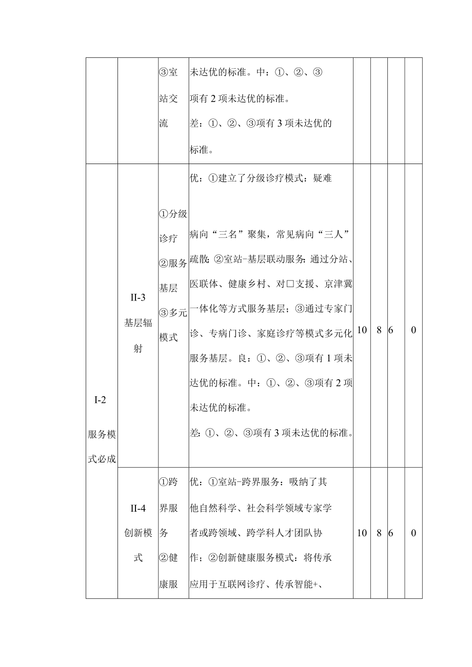 北京中医药薪火传承“新3＋3”工程传承室站遴选标准（试行）.docx_第2页