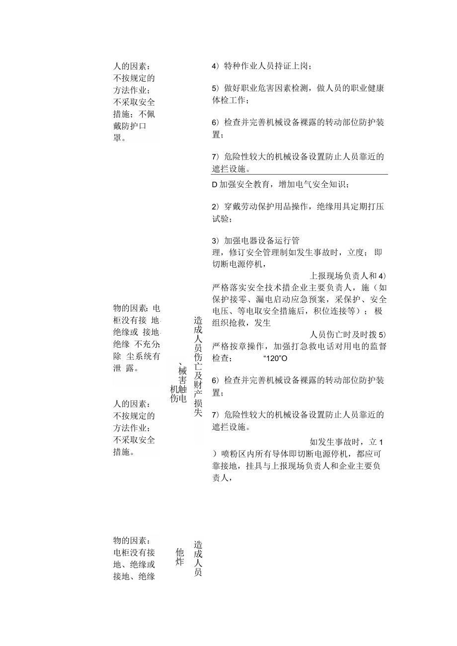 危险源辨识汇总台账.docx_第2页