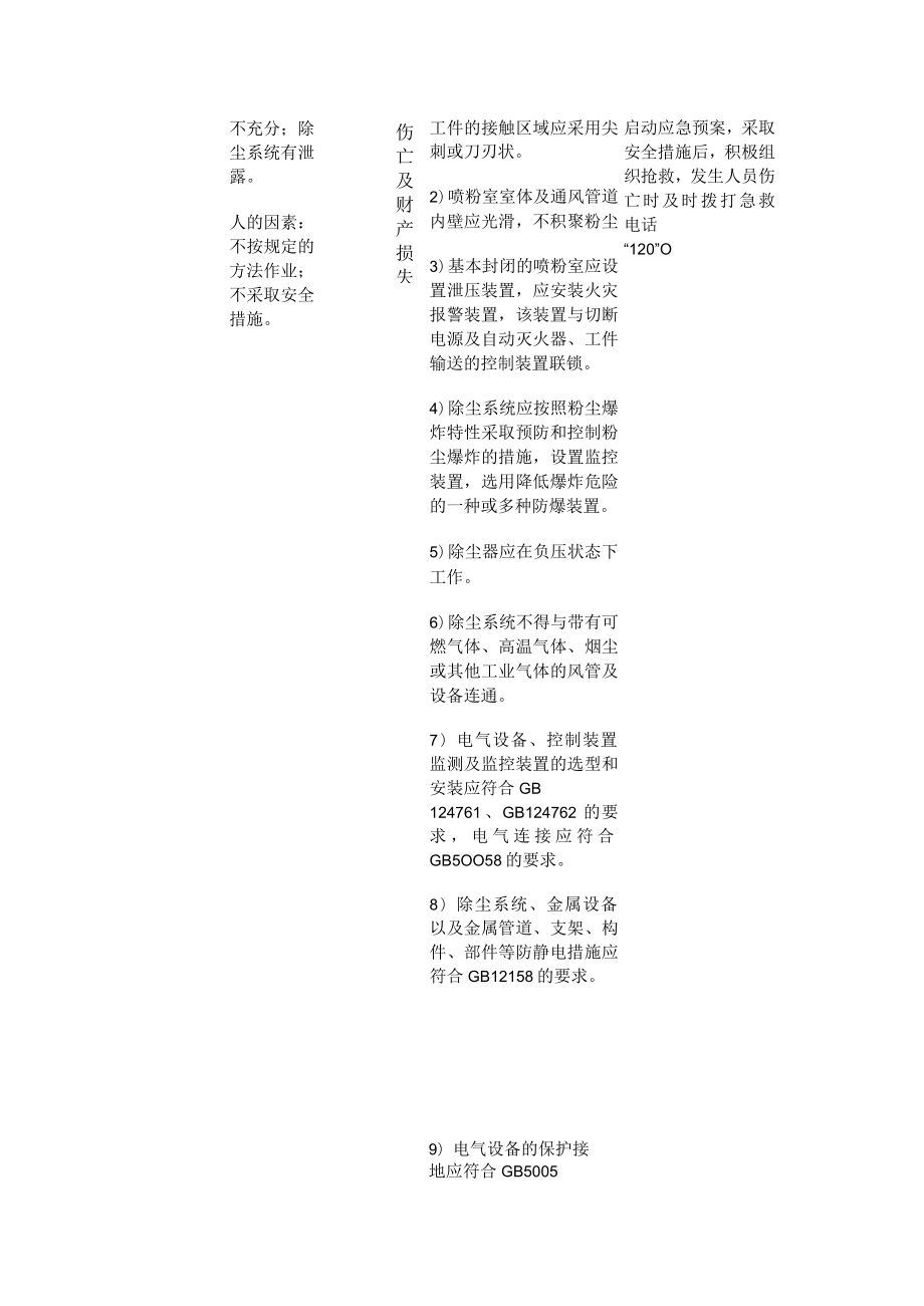 危险源辨识汇总台账.docx_第3页