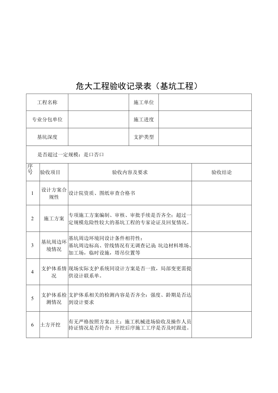 危大工程专项方案验收记录表（基坑、模版、脚手架）.docx_第1页