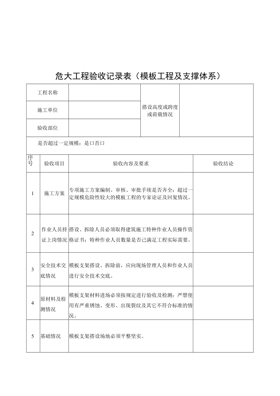 危大工程专项方案验收记录表（基坑、模版、脚手架）.docx_第3页