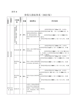 参保人指标体系（2022版）.docx