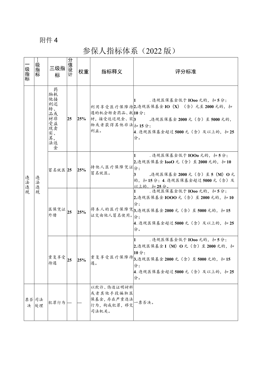 参保人指标体系（2022版）.docx_第1页