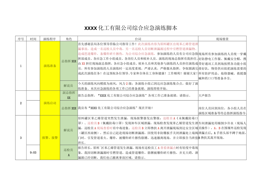 化工厂苯乙烯泄漏、着火、爆炸引发人员中毒、受伤综合应急演练脚本.docx_第1页