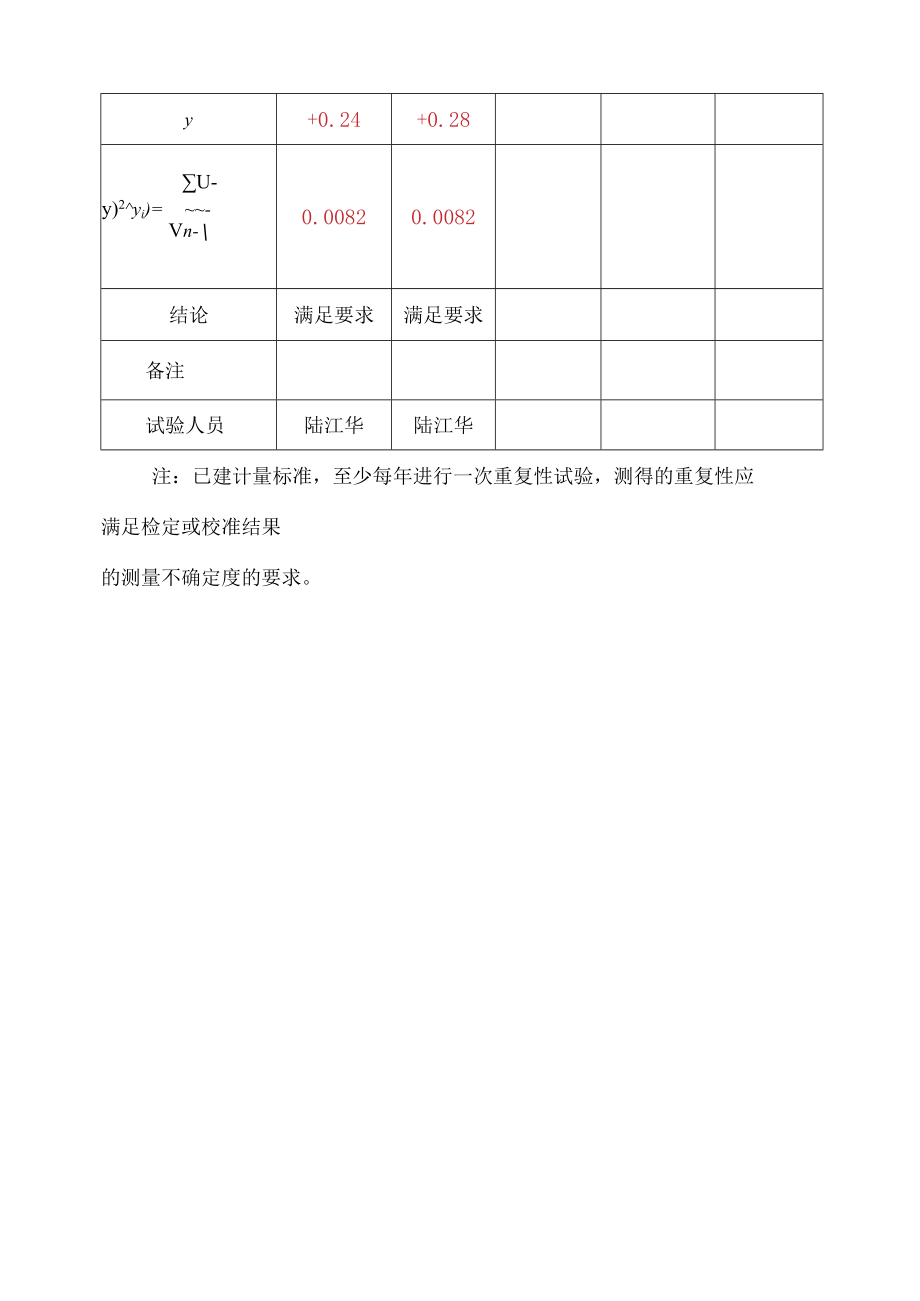 单相电能表校验装置的重复性计量标准的重复性试验记录实例.docx_第2页